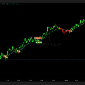 Live Trading & SamK Indicator