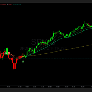 Live Trading